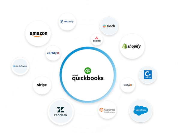 Quickbooks Partners